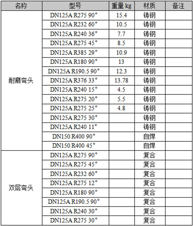 泵车耐磨加厚弯头输送混凝土弯头dn125a90°砼泵臂架弯管