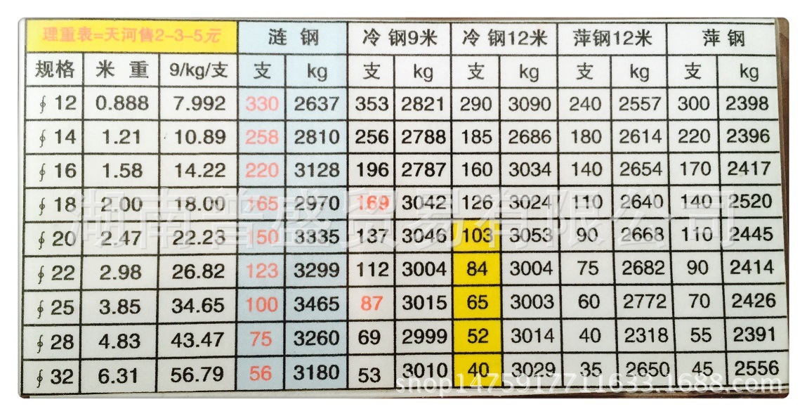 现货供应鄂钢螺纹钢盘螺鄂钢螺纹钢盘螺 厂家直发湖北武汉鄂钢