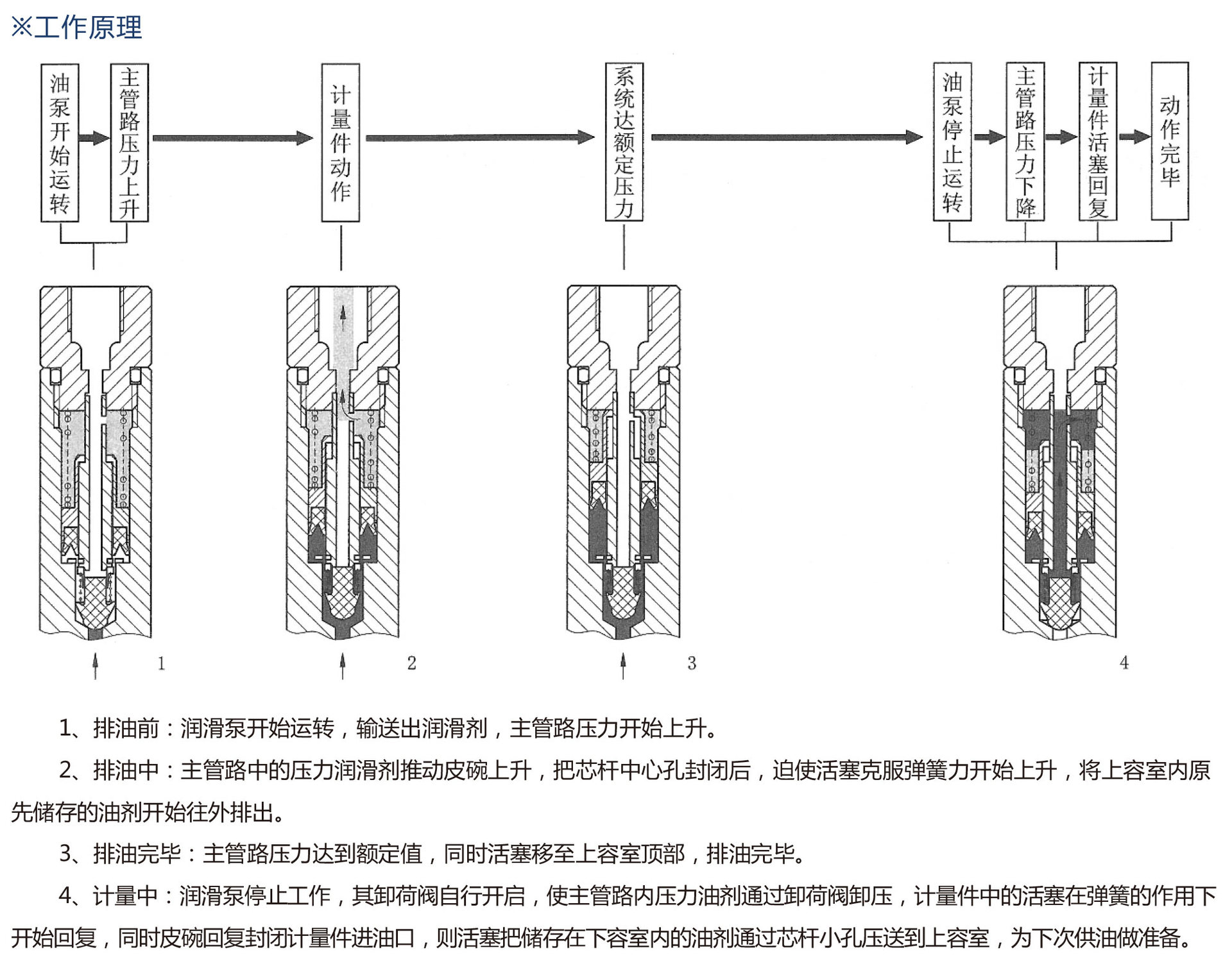 海浦t8620x加压容积式分配器