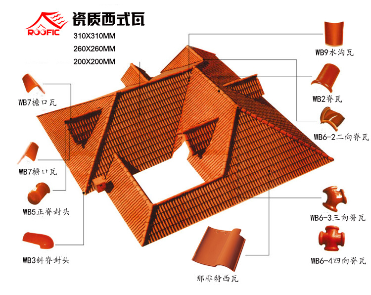 配件安装示意可选配件,根据房屋构造选购,颜色跟主瓦一致产品包装颜色