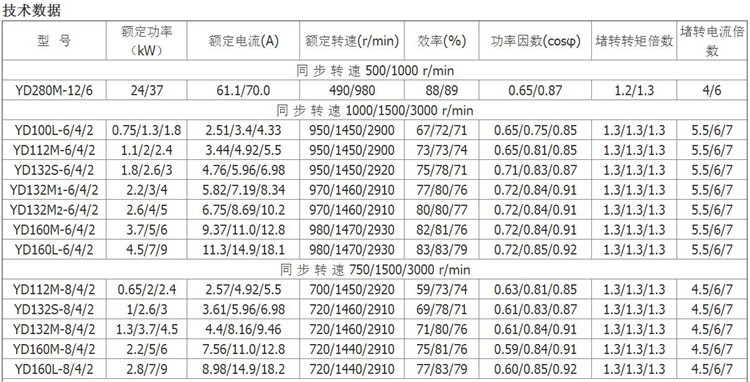 yd系列变极多速三相异步电机yd90l-6/4 0.85/1.1kw双速电动机