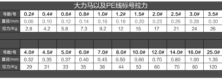 批发日本进口原丝100米4编大力马鱼线 垂钓用品钓鱼线定制尼龙线
