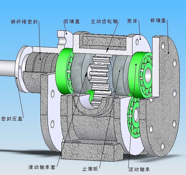 生产 齿轮泵化工泵【品质保障】kcb,2cy型齿轮油泵 kcb18.