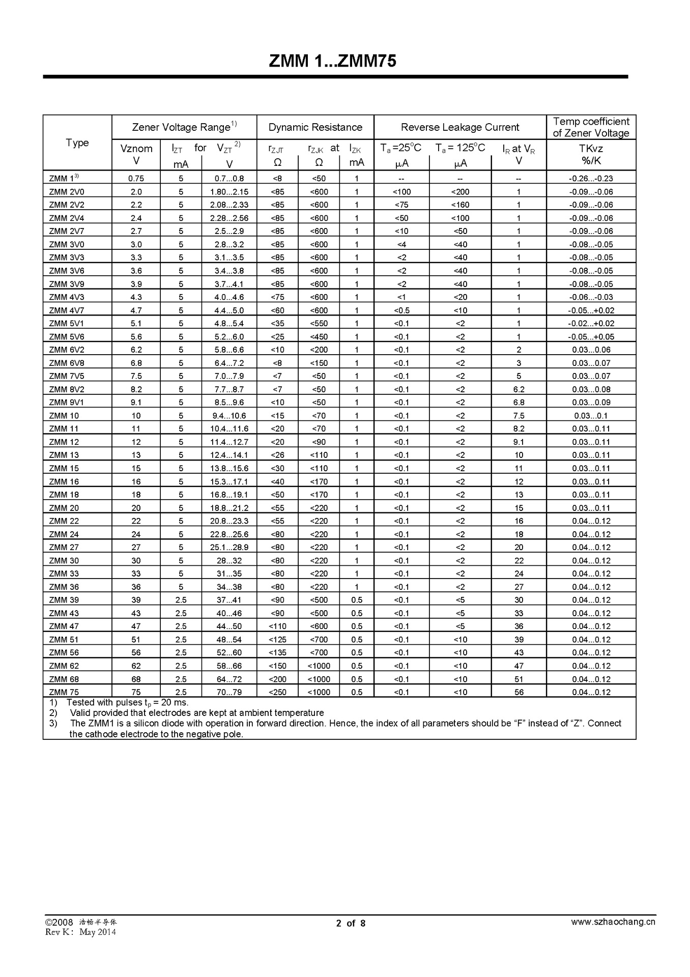 稳压二极管型号对照表图片