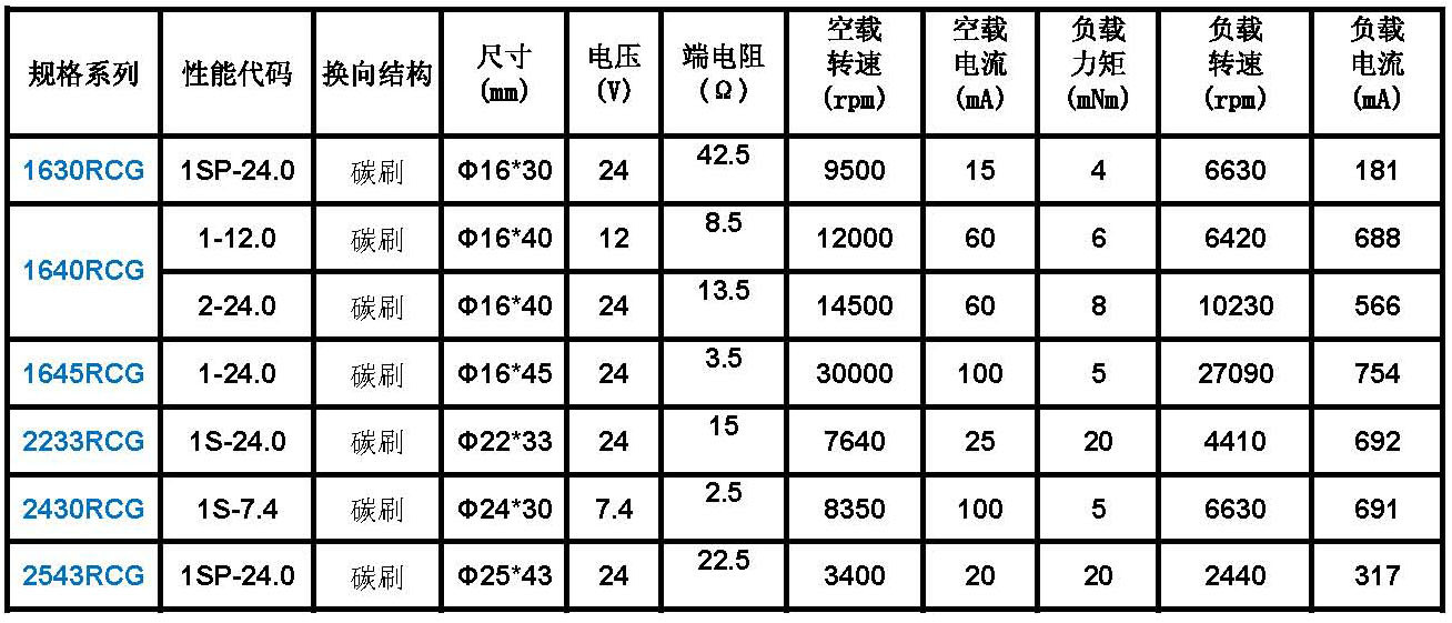 1640 12v微型直流空心杯电机,自动工具用空心杯电机 碳刷马达