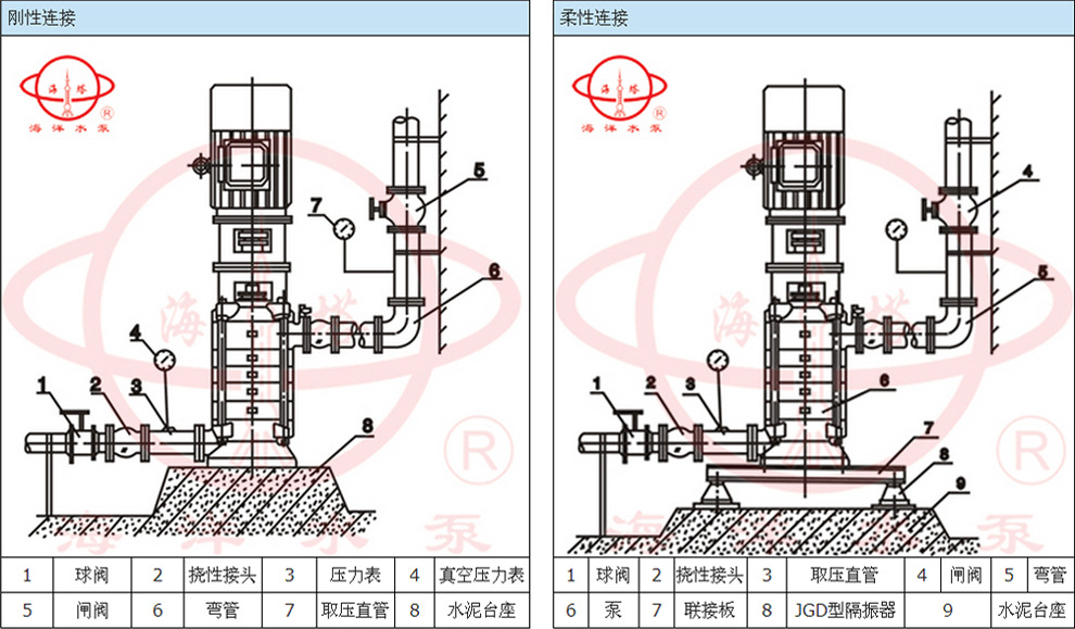 dl立式多级离心泵 立式多级泵 立式分段