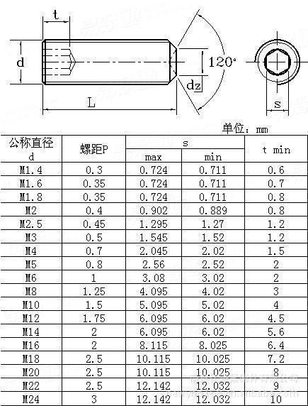 9级平端紧定无头内六角螺丝 平头机米 顶丝m10系列