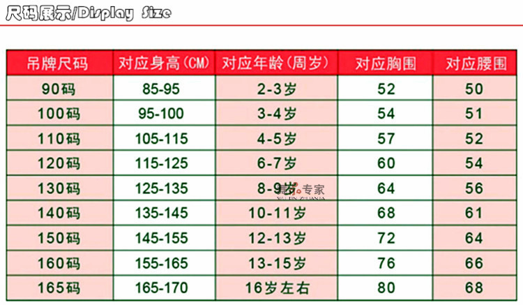 身高年龄胸围腰围