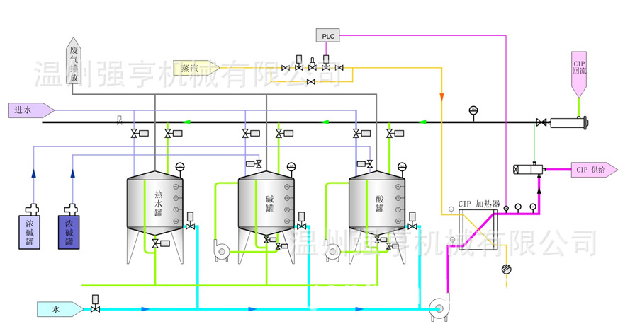 高品质全自动分体式cip清洗系统清洗机价格