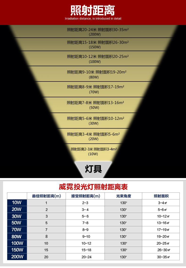 led投光灯10w20w30w100w200w户外广告防水亮化工程灯