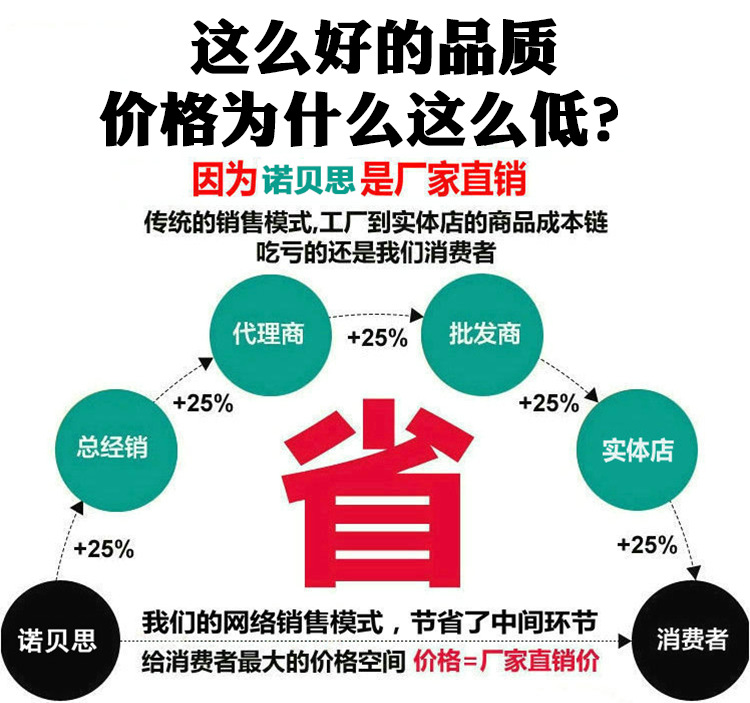 诺贝思-详情页修改版_07