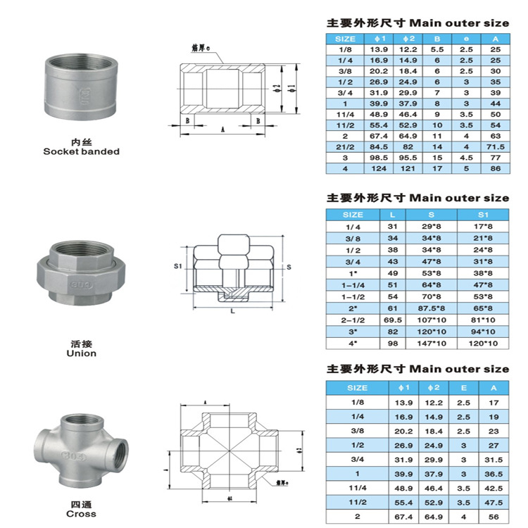 不锈钢内丝直接头304不锈钢丝扣内牙接头内丝接头内螺纹接头4分