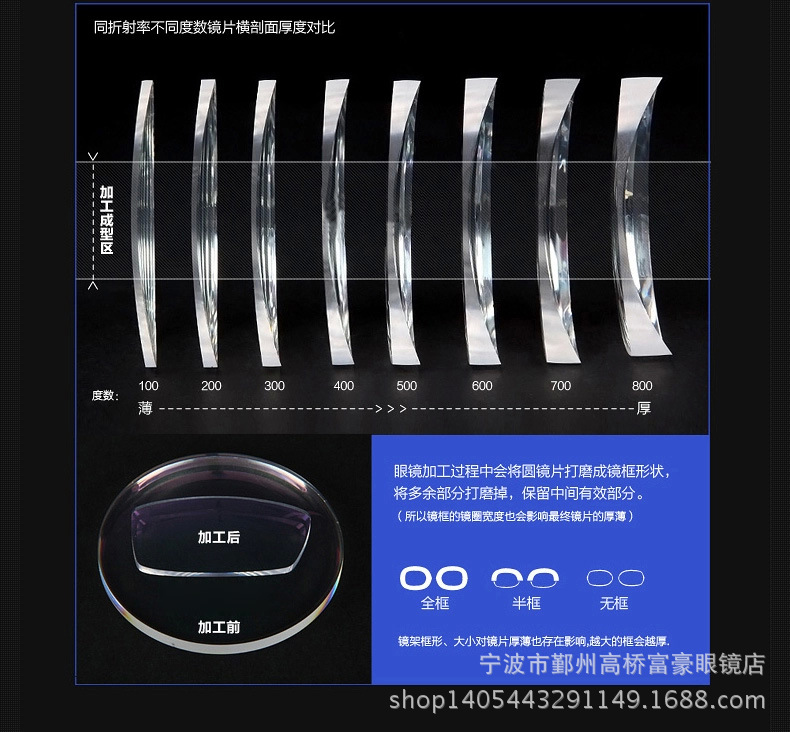 71配近视平光】价格,批发,供应商厂家 - 宁波市鄞州高桥富豪眼镜店