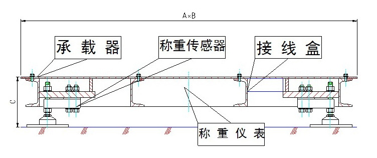 sqb称重传感器 常年销售 悬臂梁结构 0.1-2.5t sqb小地磅传感器