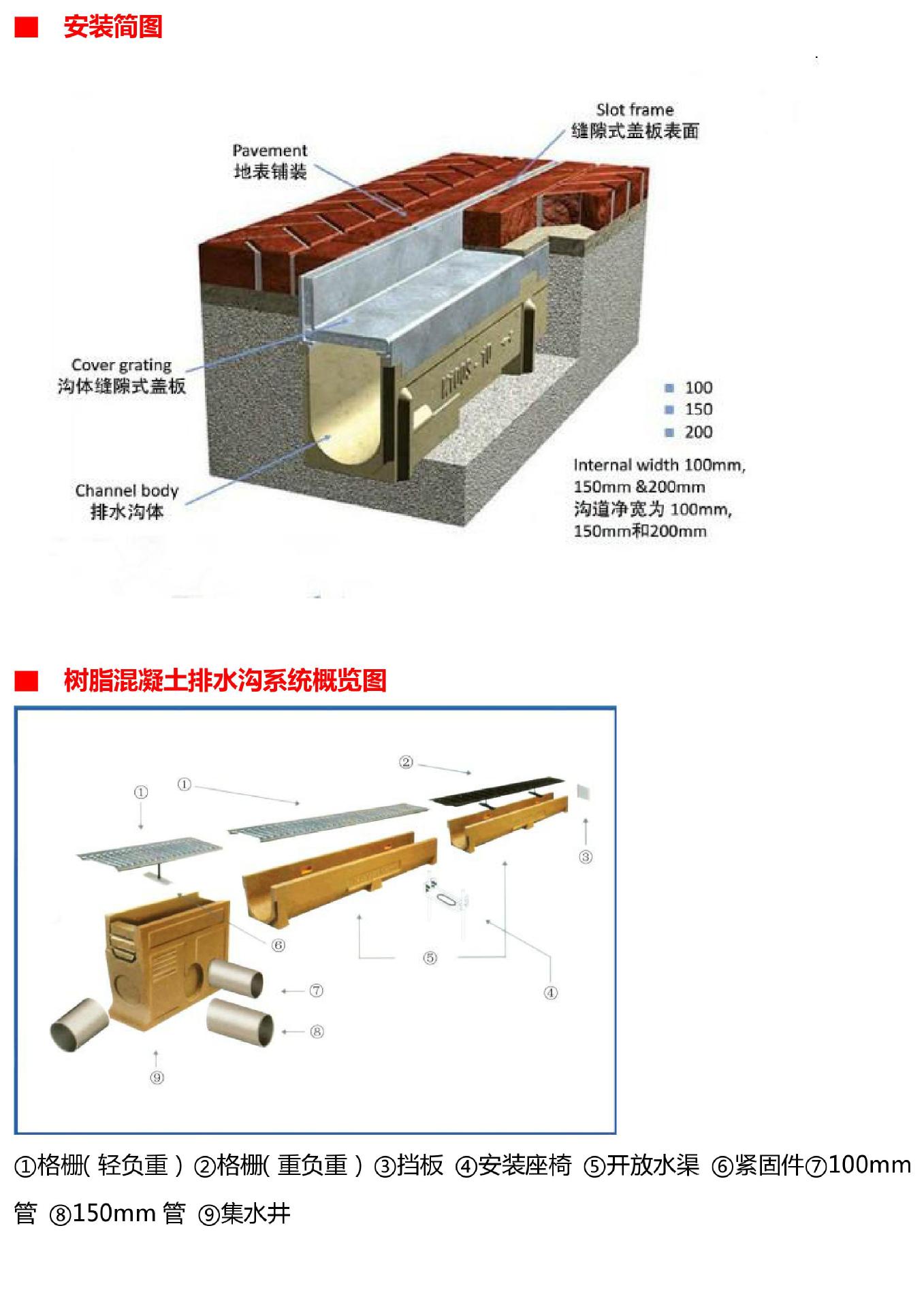 排水沟,成品排水沟,成品线性排水沟,不锈钢缝隙盖板,安庆