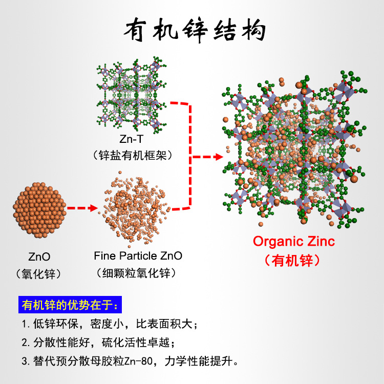 有机锌分散性超预分散母胶粒代替997间接法氧化锌