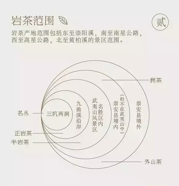 只要8张图,全方位认识武夷岩茶