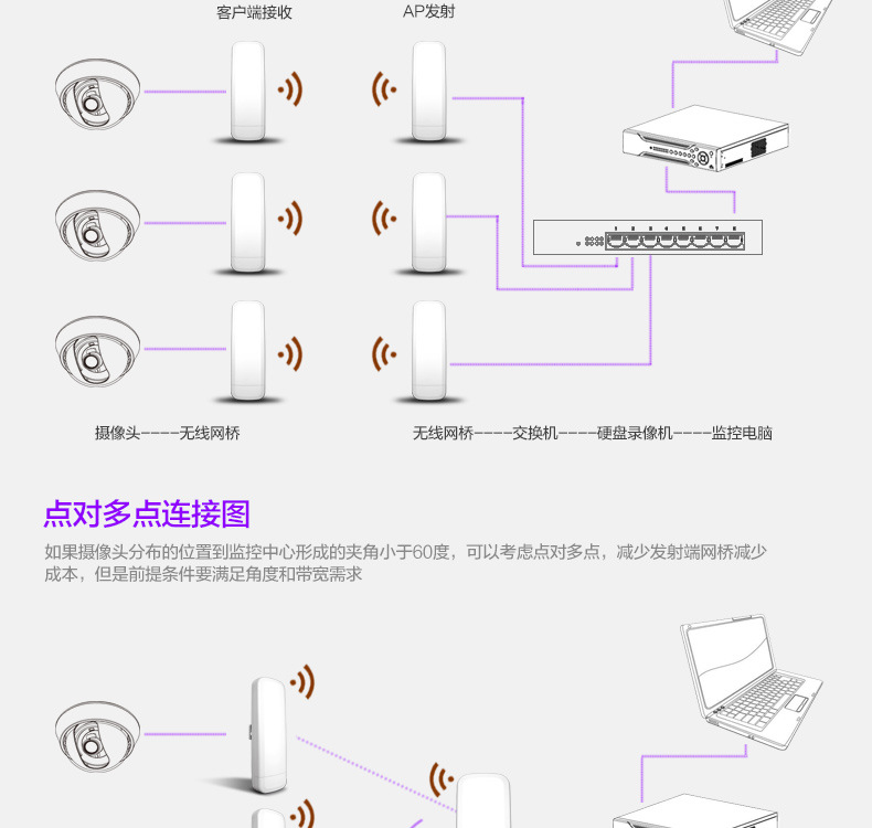 4ghz 大功率户外无线网桥