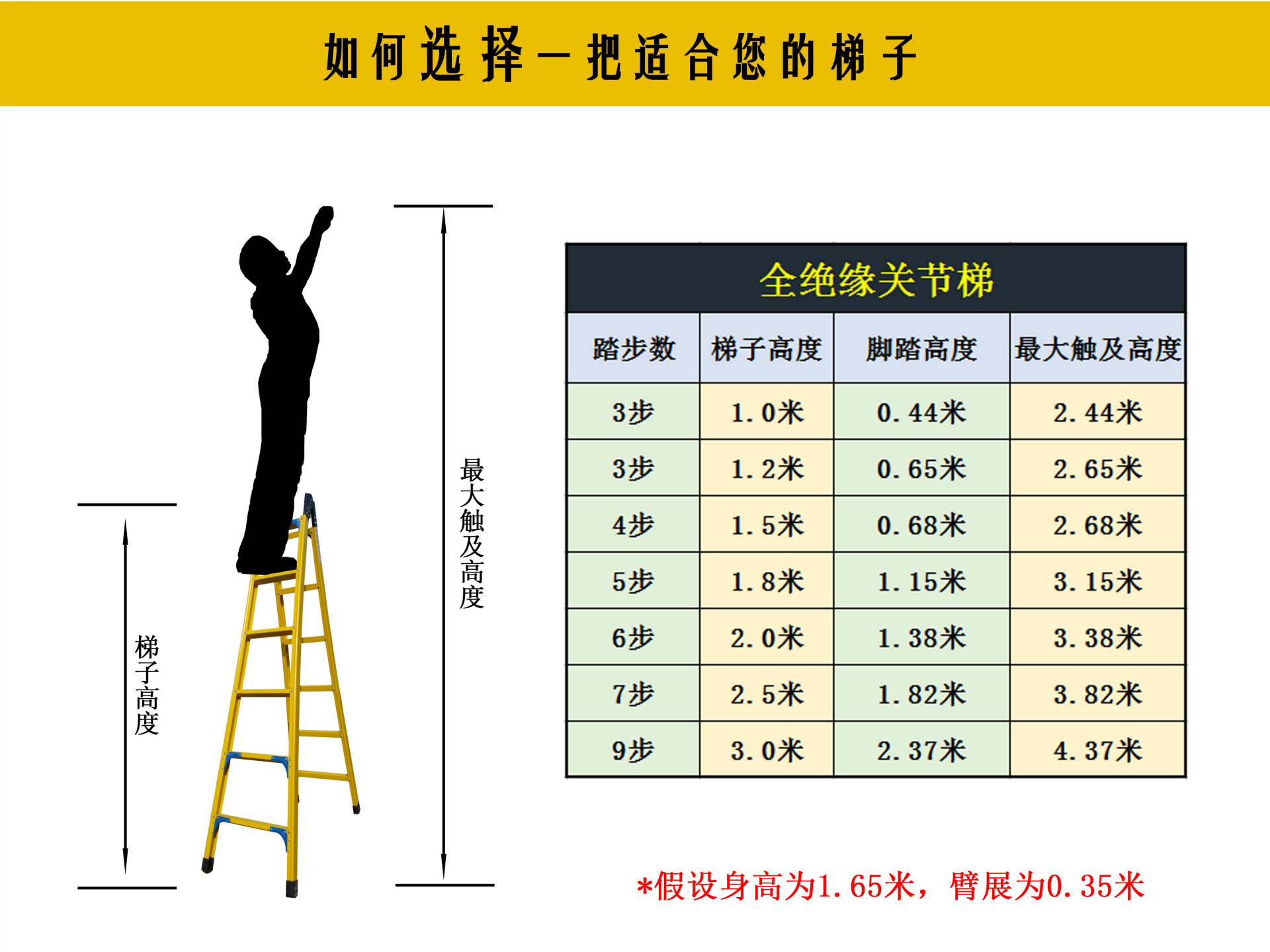 5米a字型承重150kg电厂电工专用梯