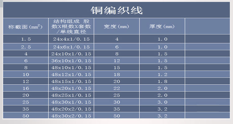 优质铜编织带 编织铜线 导电带 接地线 紫铜10平方 一米起售