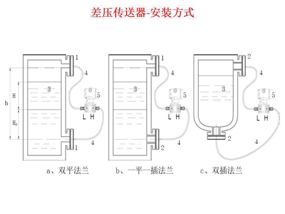 单法兰式差压变送器,差压液位变送器,智能差压液位计