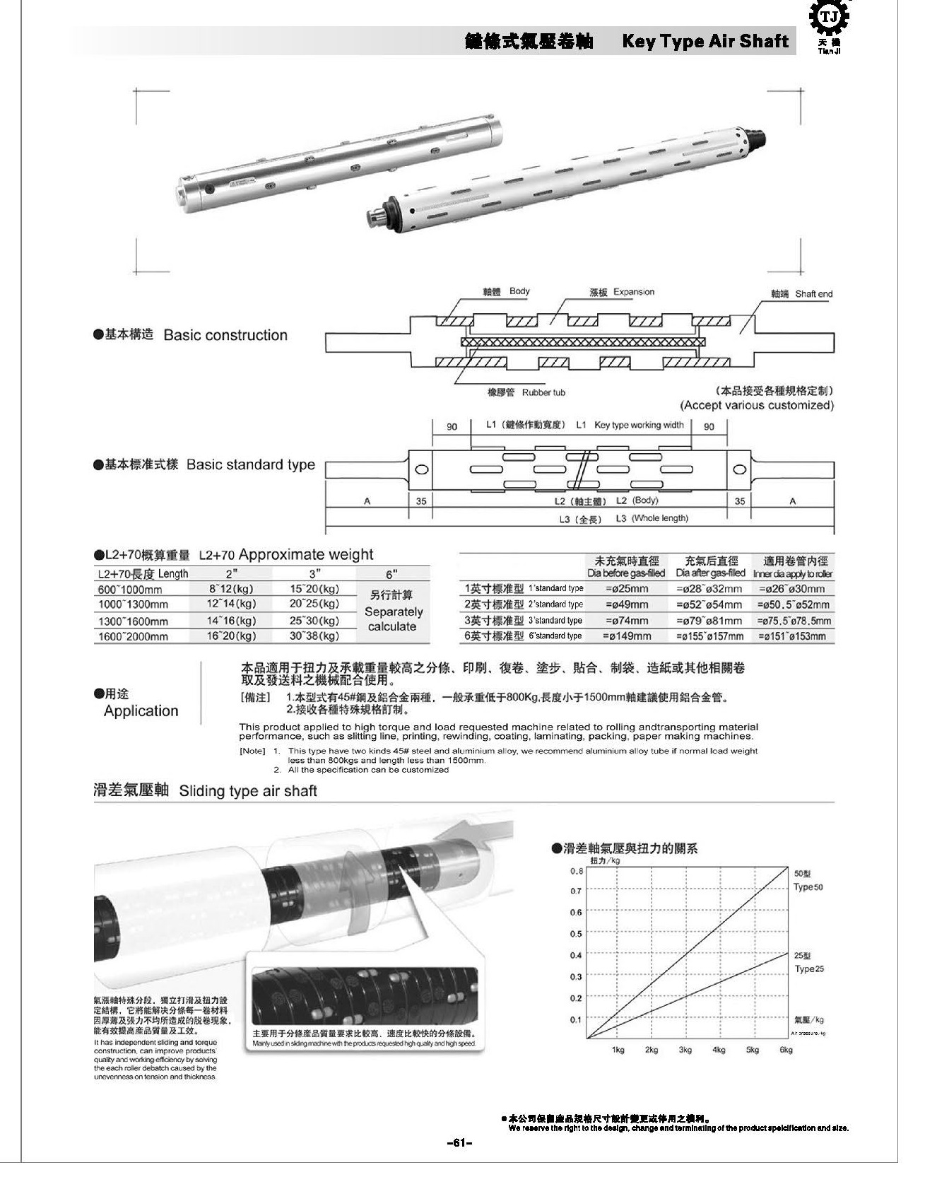 气涨轴气胀轴尺寸规格对照表