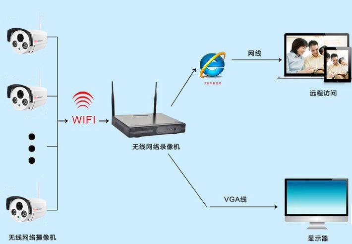 海康款白光夜视彩色130万8路无线监控网络摄像头套装 wifi摄像机