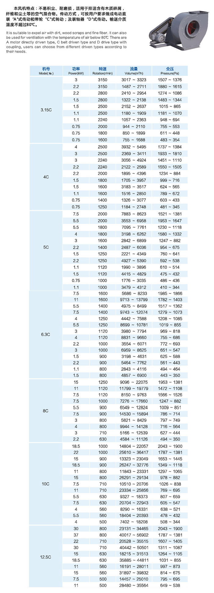 低噪音离心抽风机 c6-48排尘离心通风机佛山九洲风机 质量保证