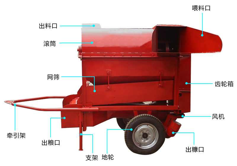 农业机械大型谷子脱粒机高效多功能高粱脱粒机经济实用