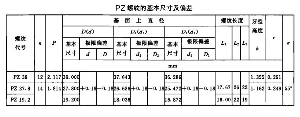 氧气瓶螺纹规格图片