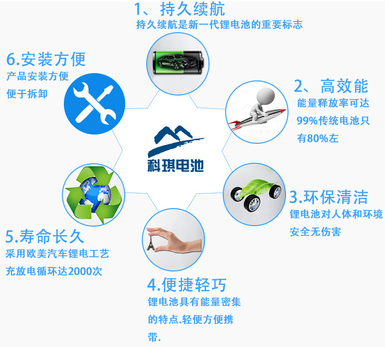 沃特玛32650锂电池 3.2v5000mah 3.2v5500mah 3.