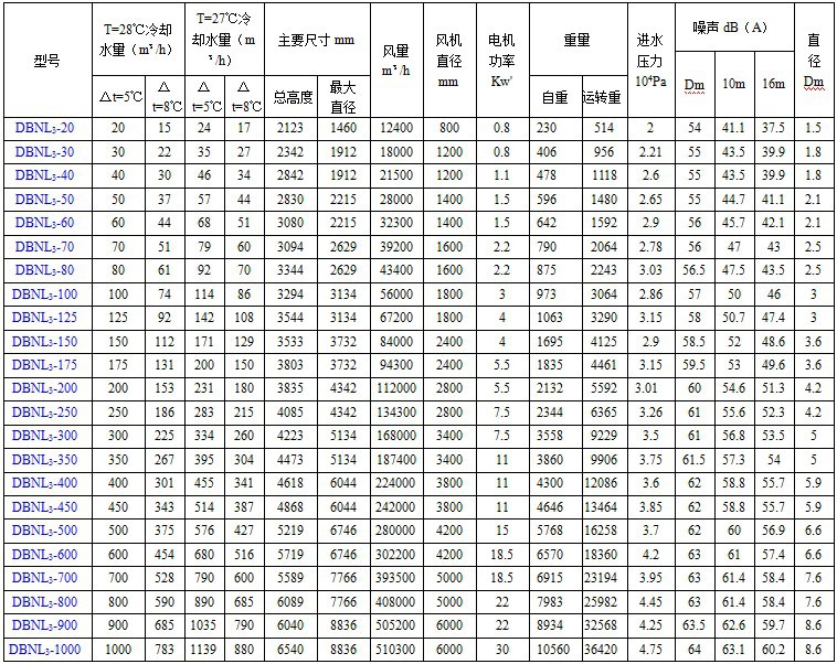 冷却塔规格型号参数图片