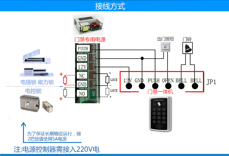 单双门玻璃门门禁系统套装 磁力锁电插锁密码刷卡电子门禁套装