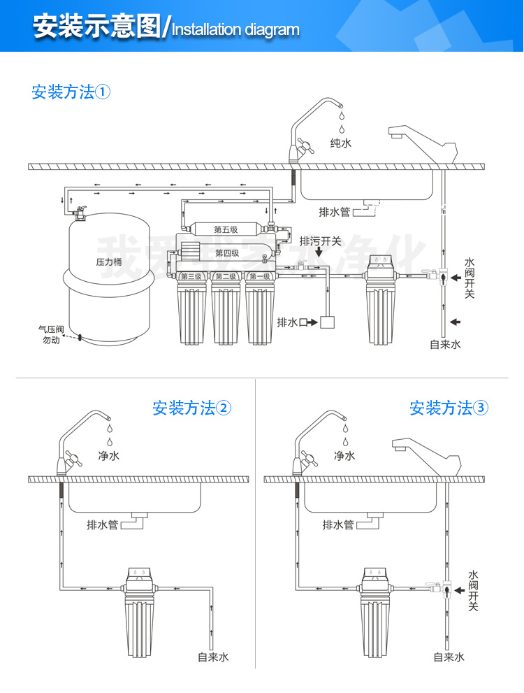 配pp棉活性炭滤芯家用厨房前置过滤净水器 厂家直销