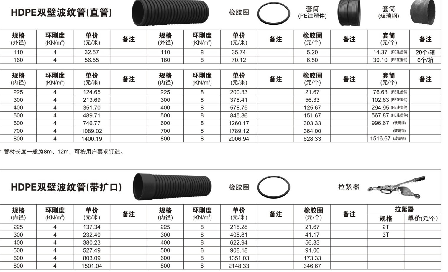 波纹管双壁波纹管联塑hdpe双壁波纹管联塑管道联塑双壁波纹管