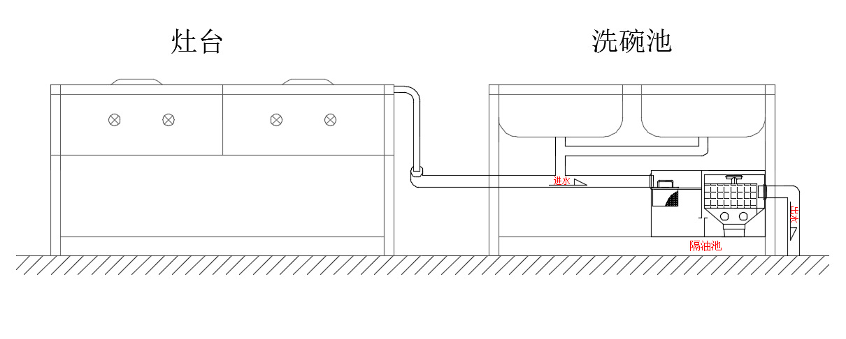 厨房槽下式油水分离器 餐饮隔油池 苏州隔油器 不锈钢食堂隔油池