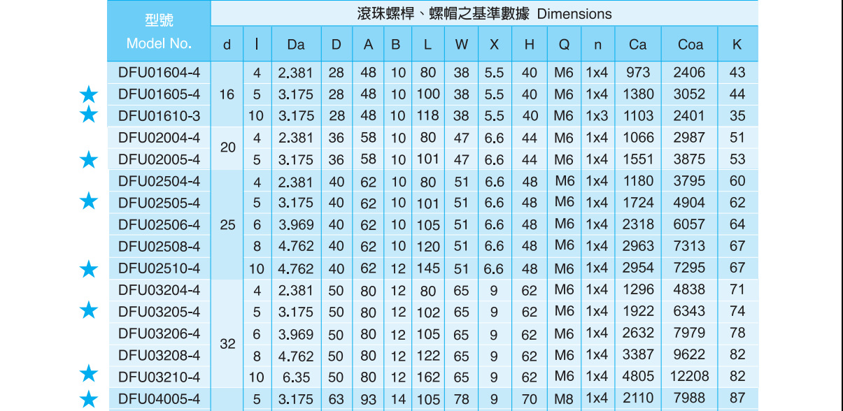 台湾全球tbi滚珠丝杆副/sfu6320/sfu8010/sfu10020(浙江服务中心)