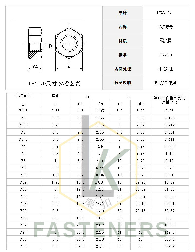 荐 供应 m5-m64法兰六角螺母 高