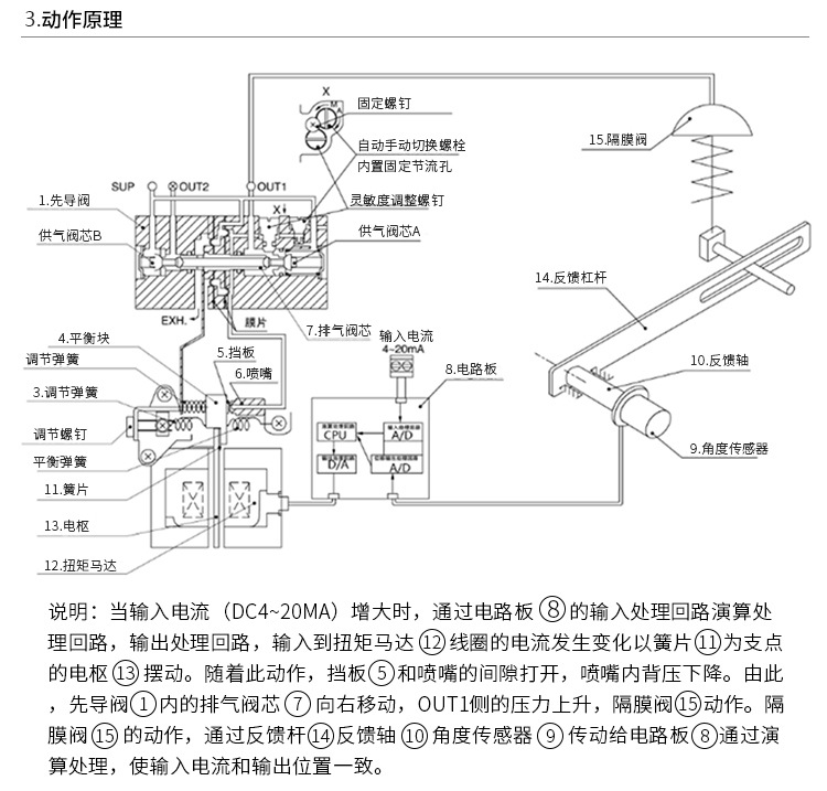 ip4000智能电气阀门定位器 控制器 配气动单座膜式调节阀