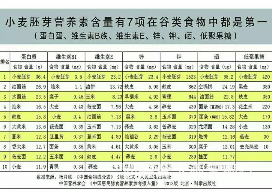 劲谷小麦胚芽-植物燕窝 营养师定制 食疗配餐产品 包邮