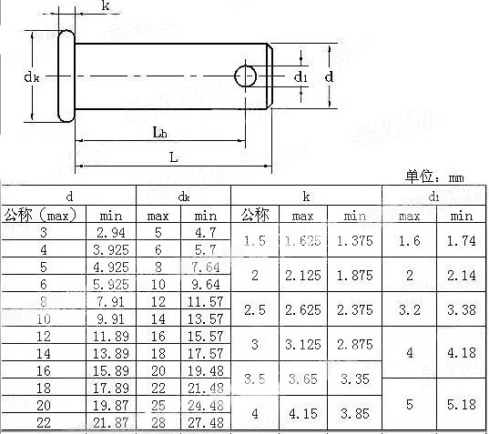 兴化市宝威不锈钢制品厂特价现货供应各种规格,各种材质的不锈钢销轴