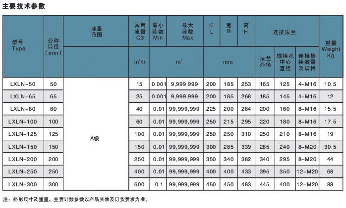 家用水表口径对照表图片