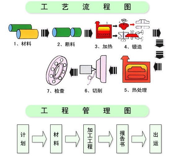 厂家直销各种规格法兰盘 碳钢材质来图来样加工定做