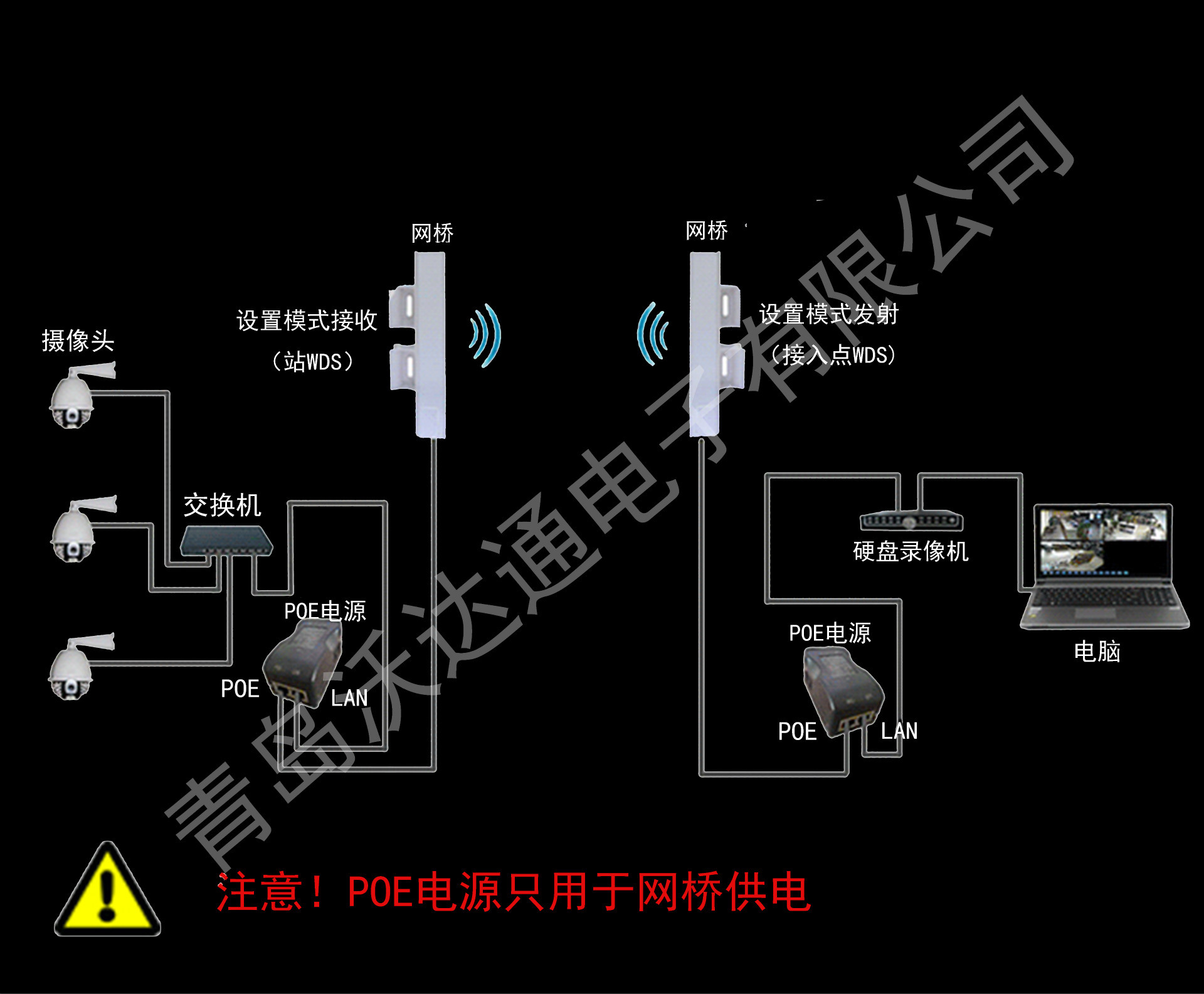 网桥接线图图片