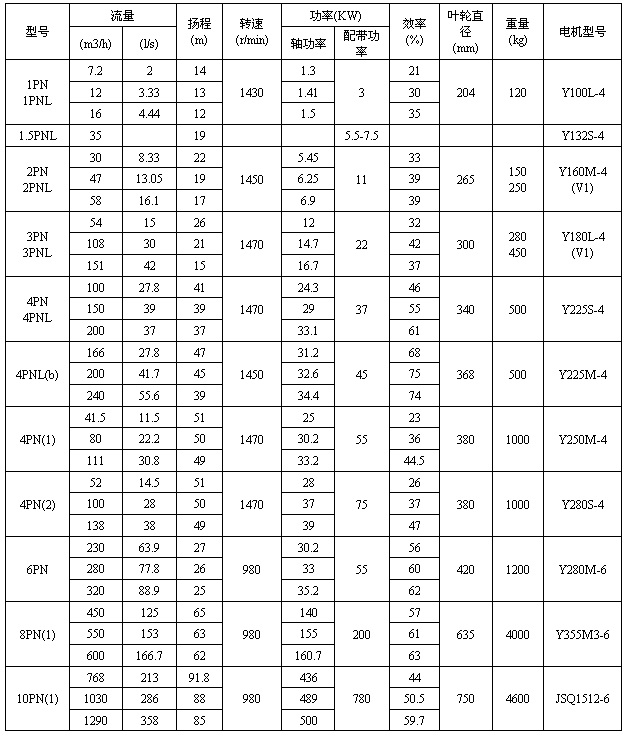 150注浆泵规格图片