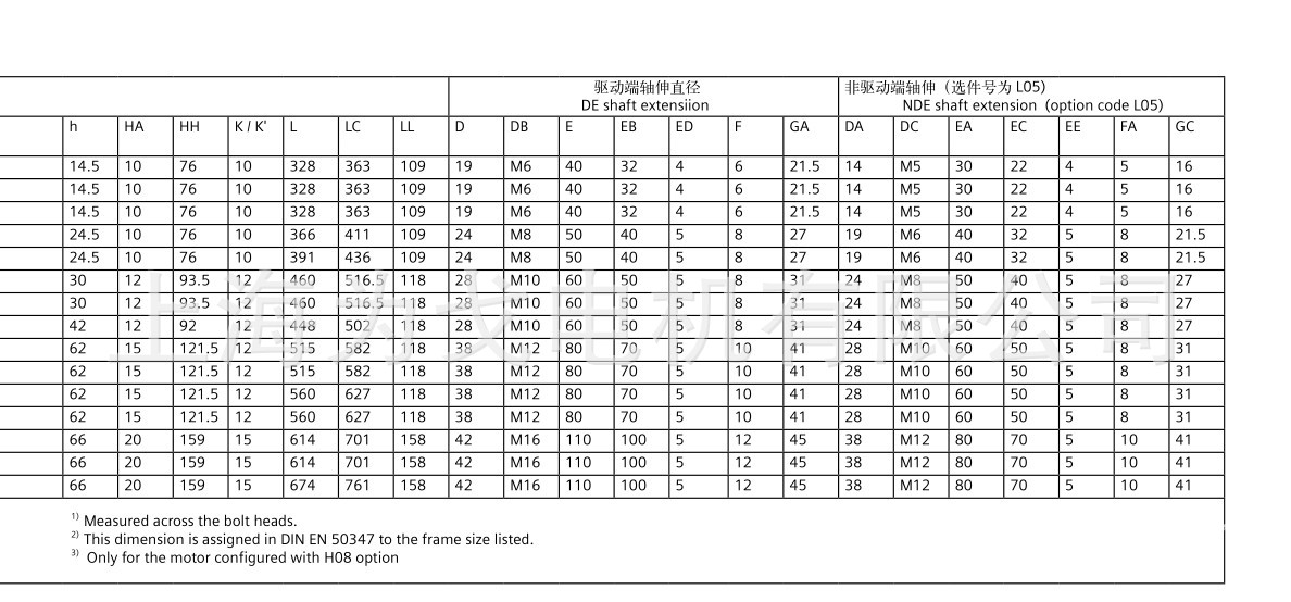 185kw西门子品牌1le0003系列185kw4pb3三相异步电机