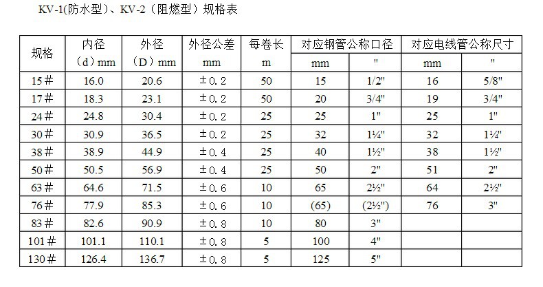 可挠金属套管 可挠性电气导管 kz 15# 普利卡管 包塑金属软管