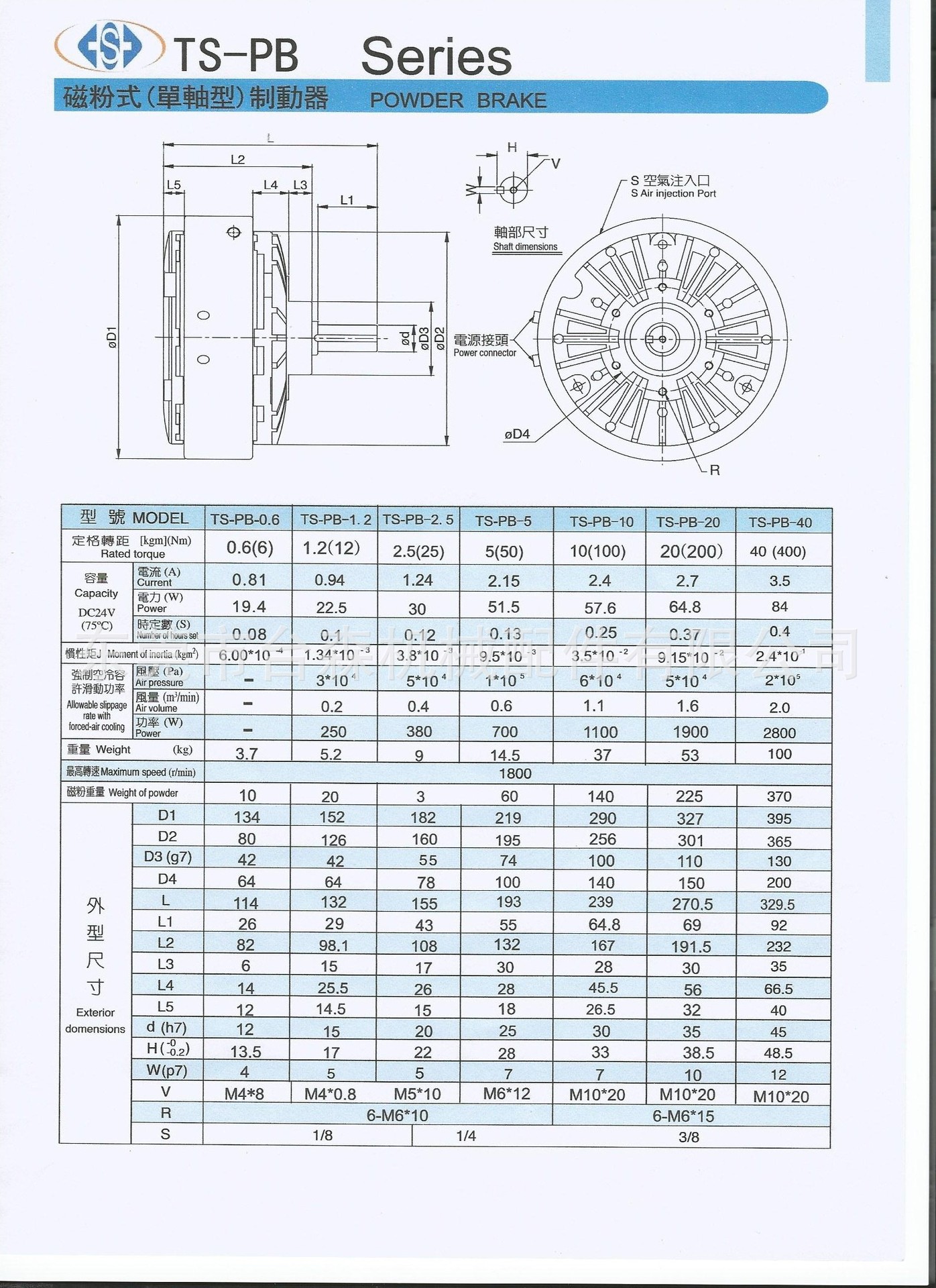 台森厂家直销现货供应磁粉制动器磁粉刹车1.2kg型号齐全免费保修