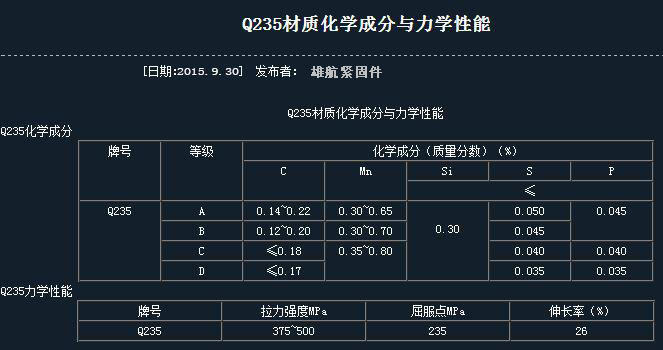 q235化学成分