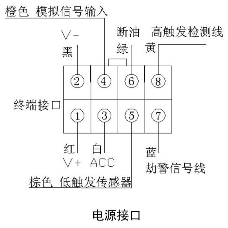 GPS车辆卫星定位器2